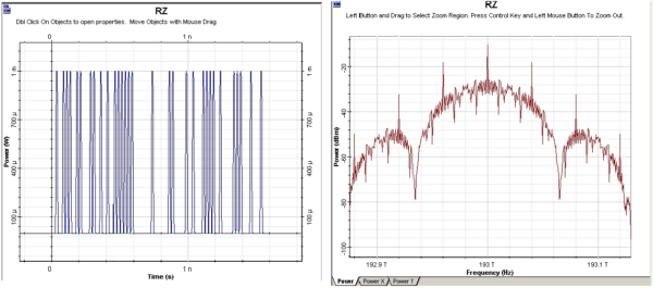 Figure-5-RZ-time-and-frequency-domain-visualizers