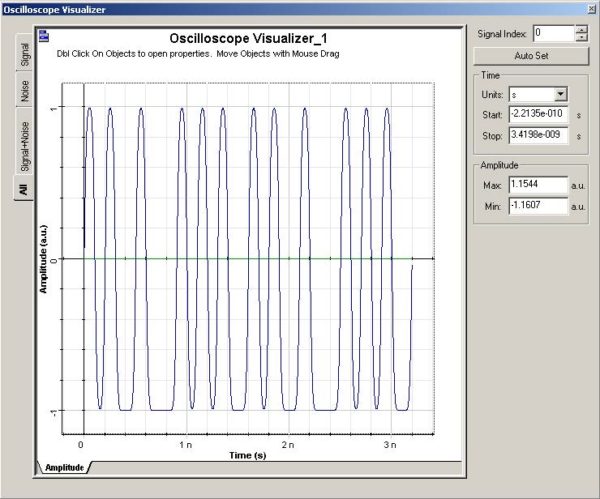 Optical System - Figure 3 - Electrical signal at Input Port 2 (a) V1pp = 2.0V, and Input port 3 (b) V2pp = 2.0V to achieve a near zero chirp from the modulator