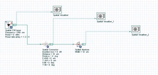 Optical System - Figure 14 -  Using the spatial aperture component to limit the optical beam