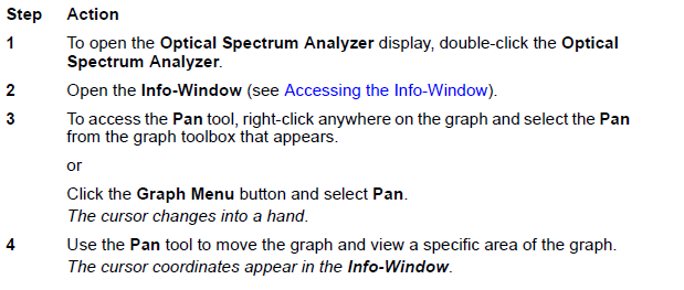 Optical System Panning a graph