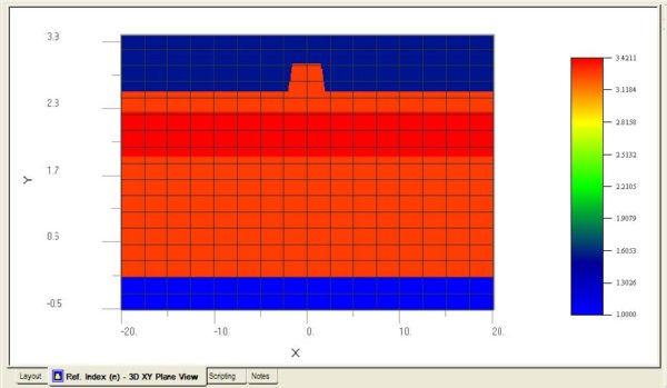 BPM - Figure 15 Waveguide of Fig. 1