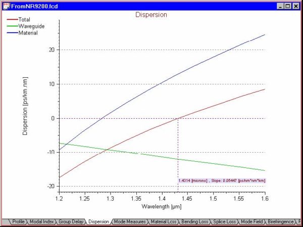 Optical Fiber - Calculating the parameters of the fiber sample