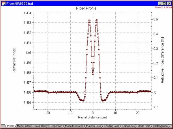 Optical Fiber - Profile view tab