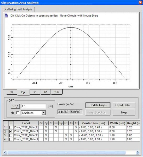 FDTD - Figure 17 Scattering field