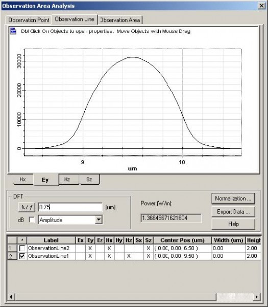 FDTD - Figure 18 Observation field pattern and power in observation line