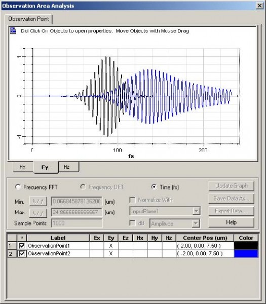 FDTD - Figure 6 Observation Area Analysis dialog box