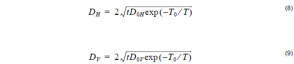 Optical BPM - Equation 8 - 9