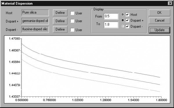 Optical Grating - Material dispersion dialog box