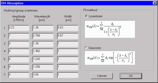 Optical Fiber - OH Absorption dialog box