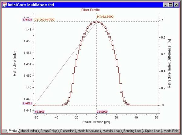 Optical Fiber - Fiber Profile