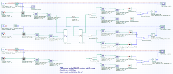 OCDMA Network Design