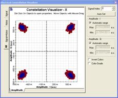 Constellation diagram (for polarization X)