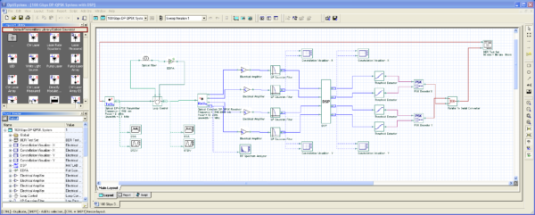 100 Gbps DP-QPSK Layout