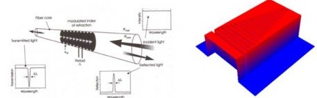 Selected Grating layout