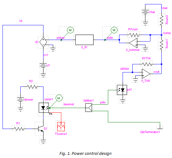 Circuit design using a feedback loop