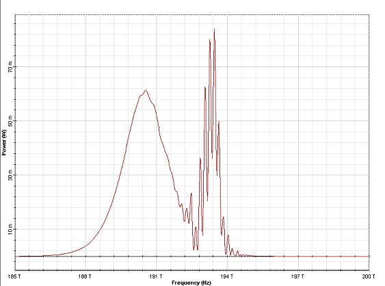 Optical System - Figure 6 -Output (at five soliton periods) pulse shape (top) and spectrum (bottom)