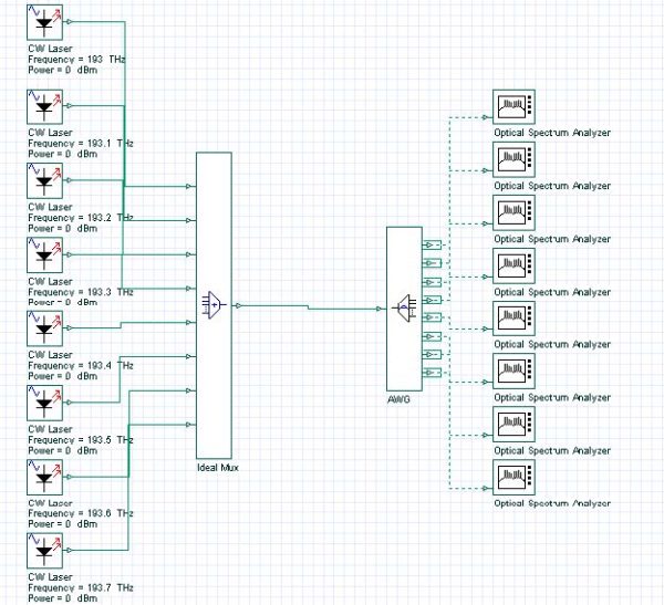 Optical System - Figure 1 - AWG Demultiplexer