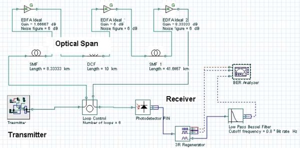 Optical System - Figure 1 Single channel system layout