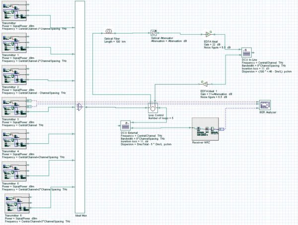 Optical System - Figure 1 System layout