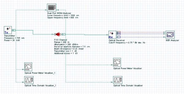 Optical System - Figure 1 FSO Link