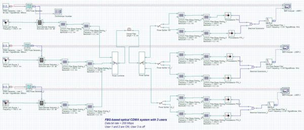 Optical System - Figure 1 OCDMA system