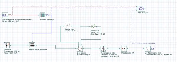 Optical System Figure 1(a) RZ layout format transmission for lossless case