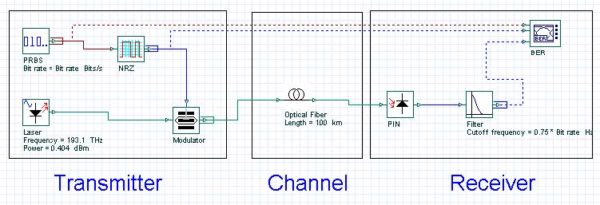 Optical System - Figure 1 Lightwave System Components