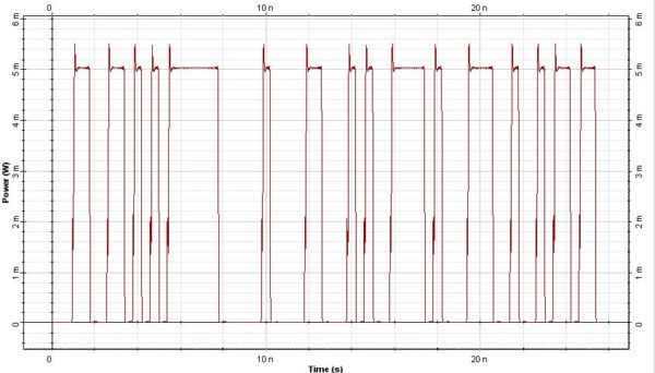 Optical System - Figure 3 Wavelength converted signal at 1550 nm