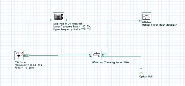 Optical System - Figure 1 Gain and ASE power system layout