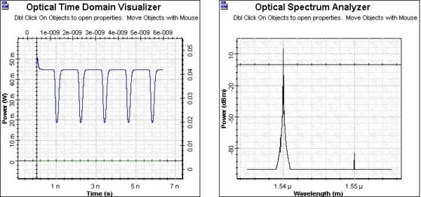 Optical System - Figure 10 Shape and spectrum of the signal at  = 1540 nm