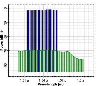 Optical System - Figure 5 Output power spectrum after the optimization