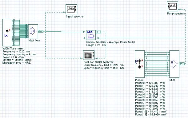 Optical System - Figure 1 Raman amplifier with multipump configuration